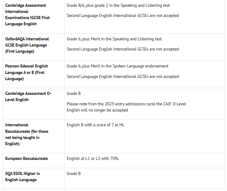 LSE更新ESL的申请条件：不再认可PTE成绩！G5的语言标化成绩要求为...