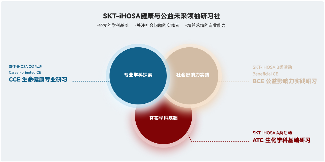 2025年iHOSA竞赛适合哪些人报名？2025年iHOSA竞赛考什么内容？