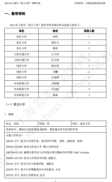 上海“英才计划”申报中！2024时间线梳理，附完整导师名录！