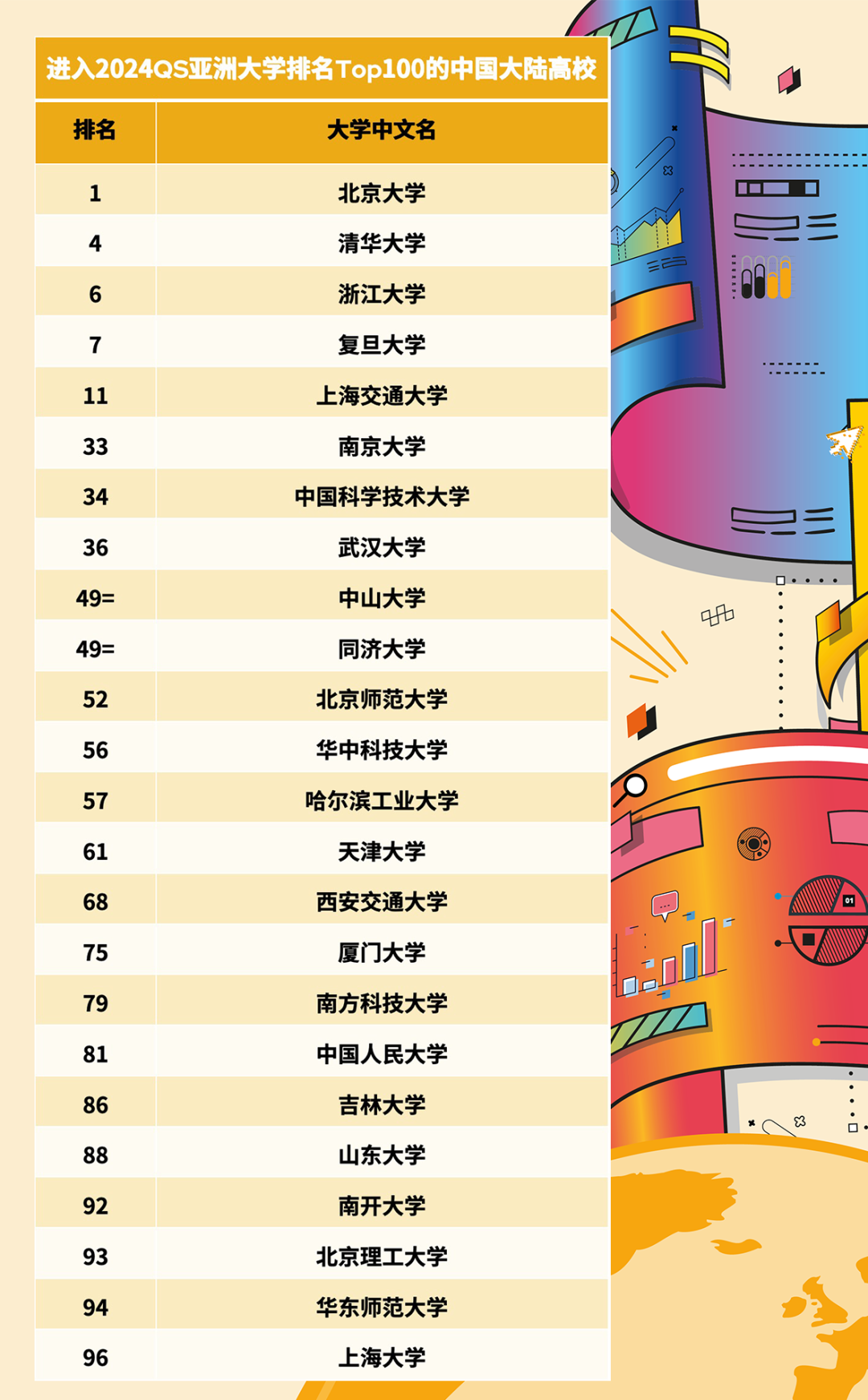 2024QS亚洲大学榜单发布：北大“两连冠”，新加坡国立大学排名再次下跌！