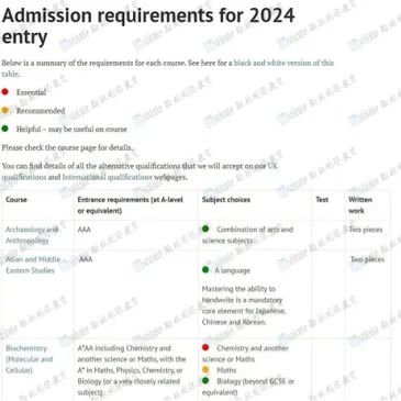 申校必看！牛剑G5的科目偏好是怎样的？还有A-level科目组合最优搭配！