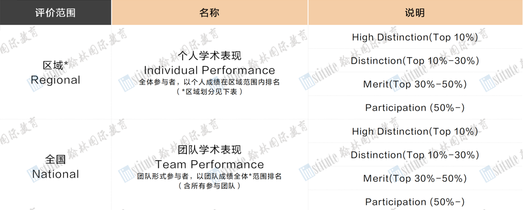 MIT官方推荐的IOL语言学奥赛火热报名中！翰林新增4个线下考点！