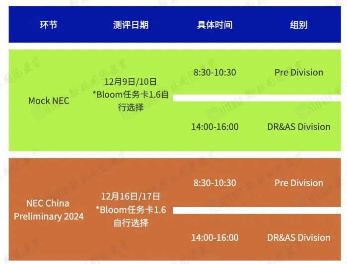 敲黑板！NEC报名即将截止！11.30之前没做完这些可能被取消资格！