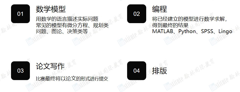 申请STEM必备！IMMC数模冬季赛来临！快来找寻属于你的舞台！