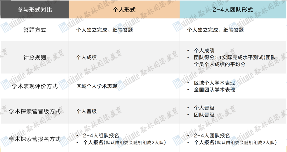 MIT官方推荐的IOL语言学奥赛火热报名中！翰林新增4个线下考点！