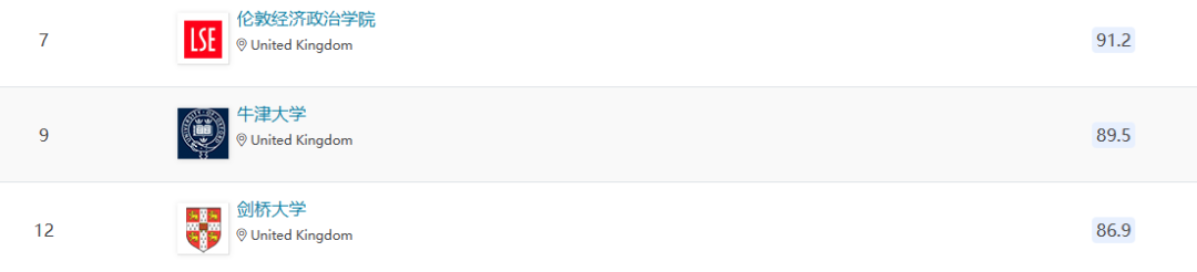 QS公布2023年经济与计量经济学排名！其中大陆6所入围！