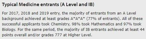 牛剑医学专业录取率低、门槛高？USABO/BBO等背提项目可助你冲刺！