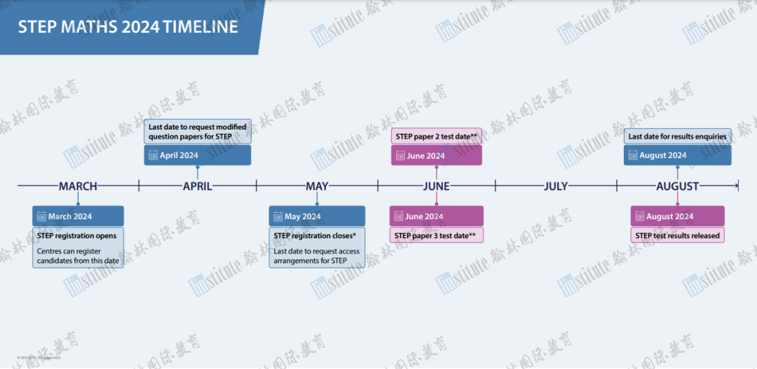 2024年STEP考试时间公布！牛津剑桥对STEP的要求有哪些？