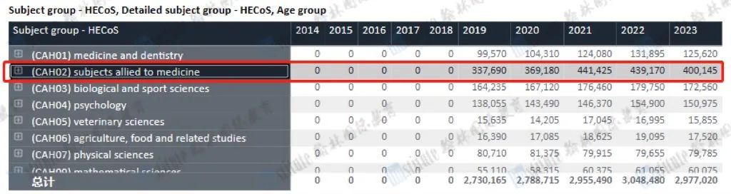 UCAS公布2023申请季完整数据！中国学生竞争激烈，标化要求又高了！