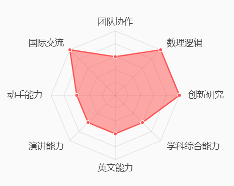 IOL/NACLO语言学比赛报名倒计时！文理生皆可大胆冲藤校/MIT！