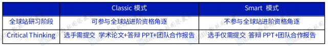 炸裂！翰林NEC高能战绩来袭！30+支队伍晋级！个人最高成绩460分！