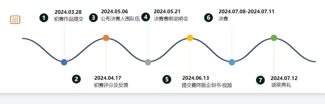 MIT协办/哥大主办！最适合中学生的商科类背提项目SIC&MEC组队中！