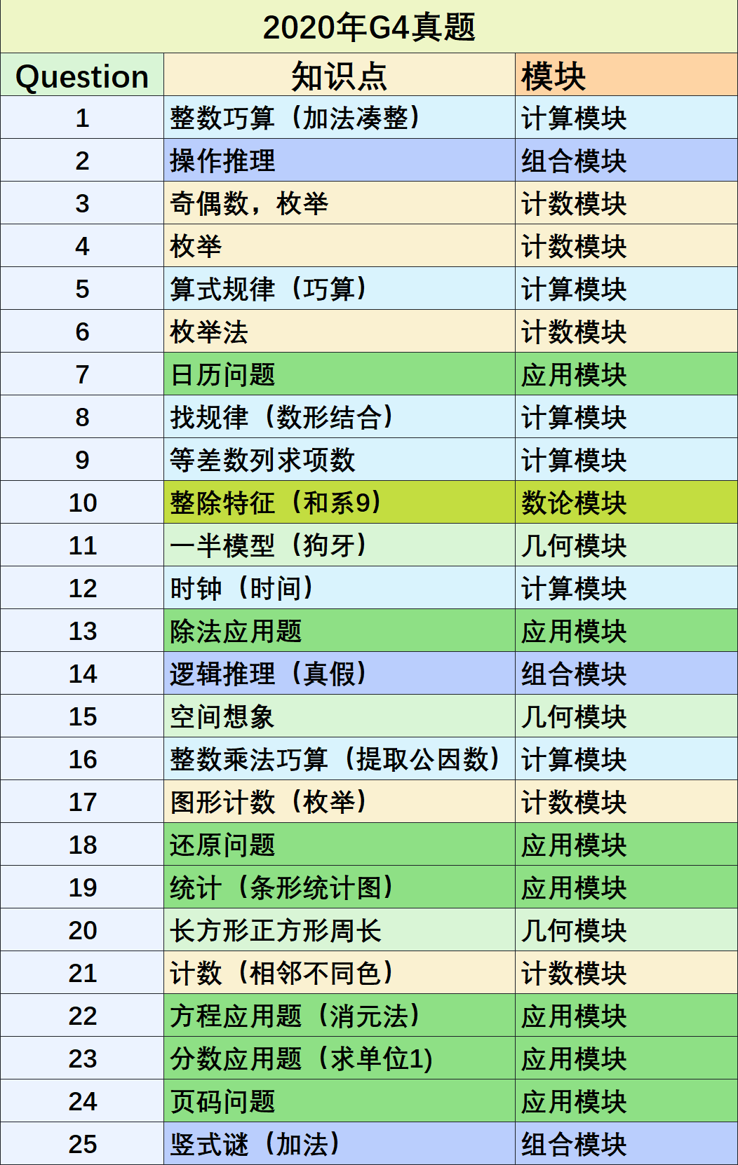 2024SASMO数学竞赛规则一文详解！SASMO考察内容有哪些？如何晋级？翰林国际教育