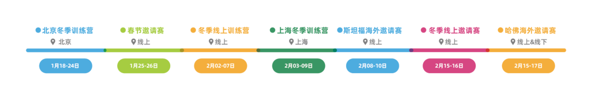 2025年NHSDLC冬季邀请赛辩题公布！附NHSDLC赛事安排！