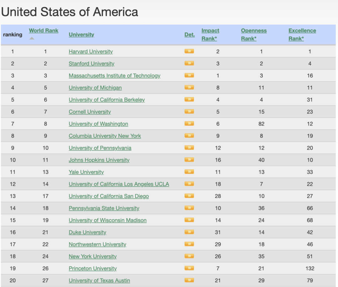 2024WRWU世界大学排名出炉！美国又“赢麻了”，中国位列第二！