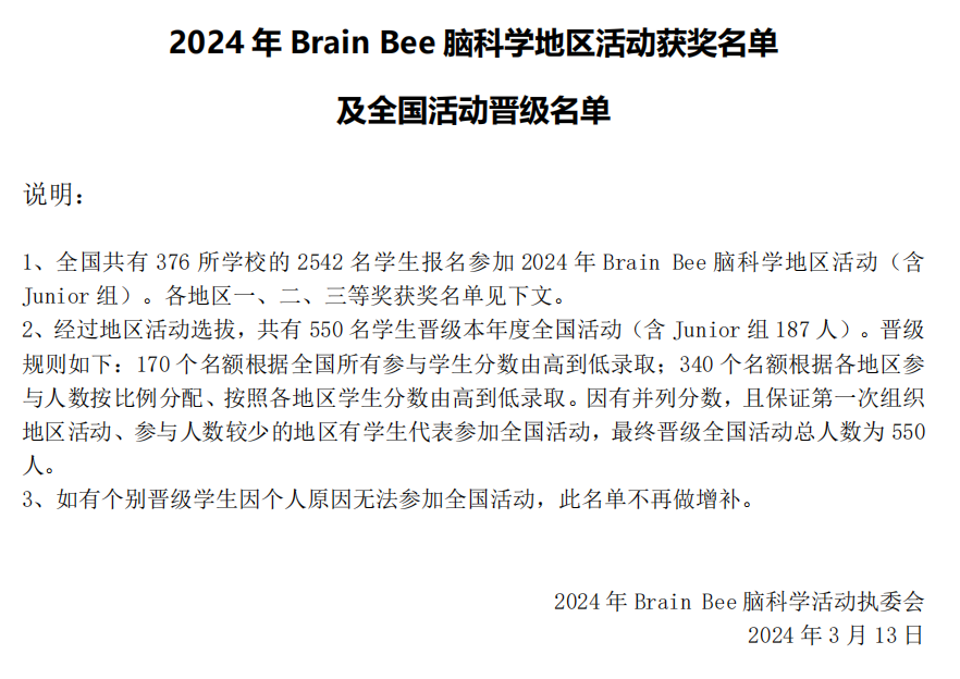 Brainbee放榜！恭喜53位翰林学员获奖，其中25位晋级全国赛！