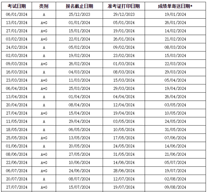 超全！SAT、ACT、托福、雅思、GRE等考试时间全汇总！