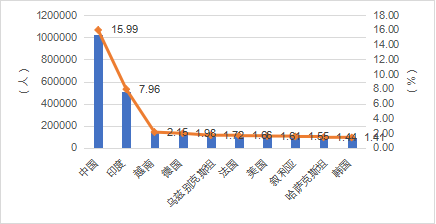 留学人数已经超过1000万！中国留学发展蓝皮书发布，2024最新趋势是……