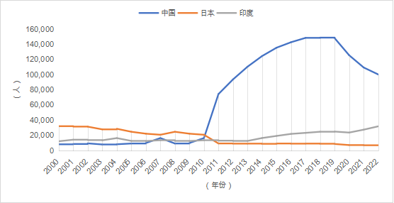 留学人数已经超过1000万！中国留学发展蓝皮书发布，2024最新趋势是……