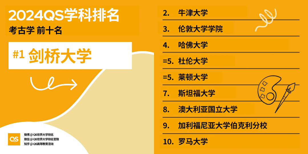 重磅！2024QS世界大学学科排名最新发布！哈佛领先，中国高校在8个学科中排前10！