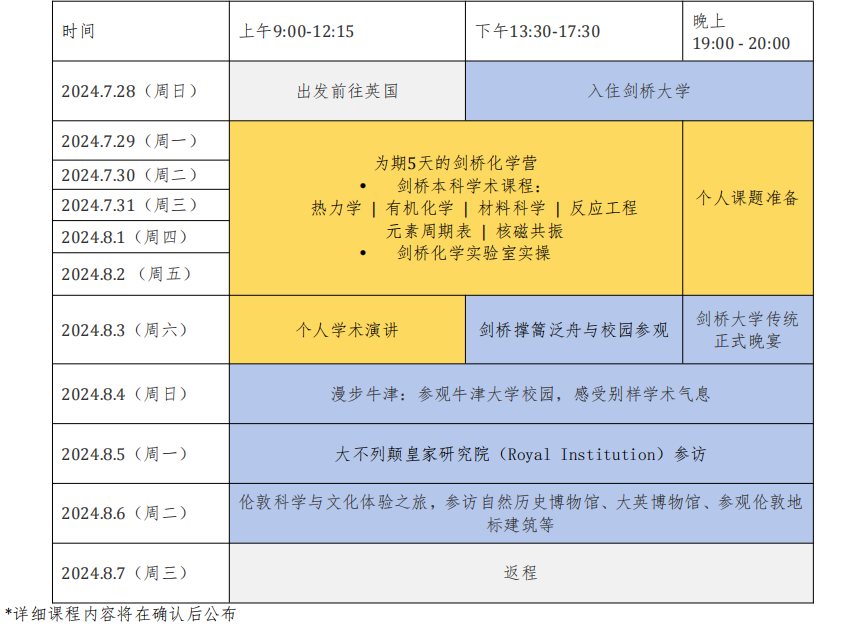 恭喜翰林学员在UKChO收获48金26银13铜！金奖er可申请中国站/剑桥化学集训营！