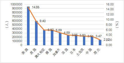 留学人数已经超过1000万！中国留学发展蓝皮书发布，2024最新趋势是……