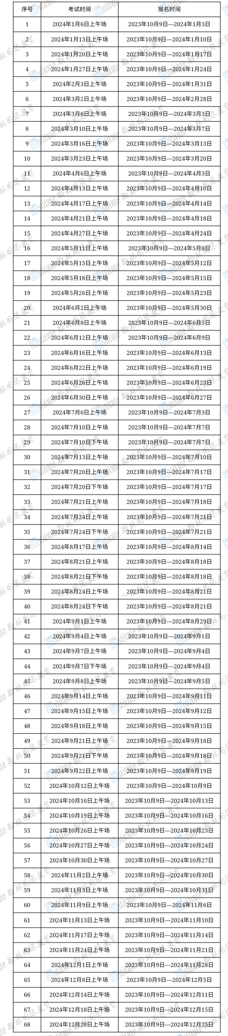 收藏！ETS更新【托福每周备考计划表】，全新推出免费备考资源！