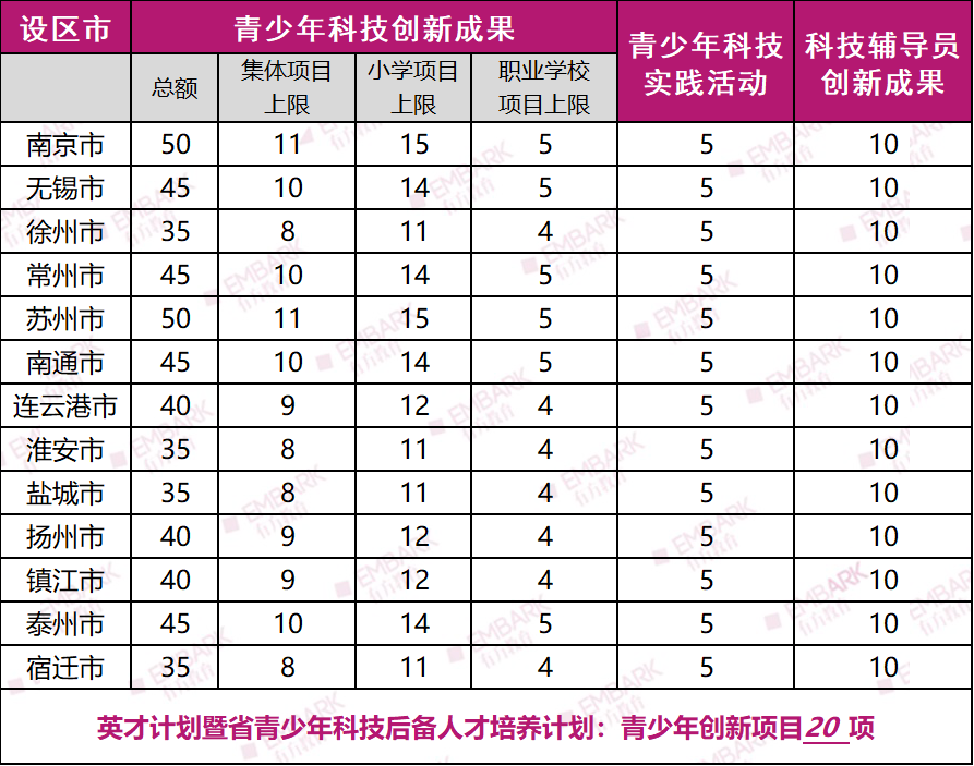 18个项目入围国赛！第三十五届江苏省青少年科技创新大赛终评结果公示！