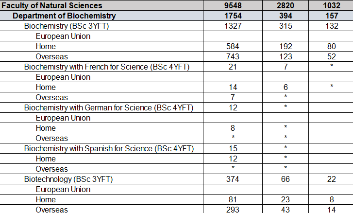 卷疯了! 帝国理工公布近5年申录数据! offer率创新低，新专业仅录取19位大陆学生！