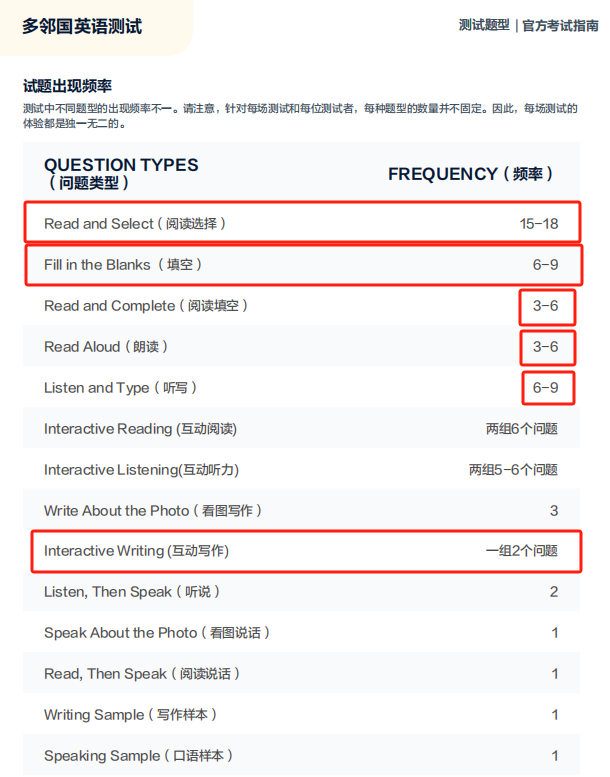 又双叒叕改版了！疫情后，依旧火爆的多邻国，为何是平和/WLSA/七德入学的重要指标？