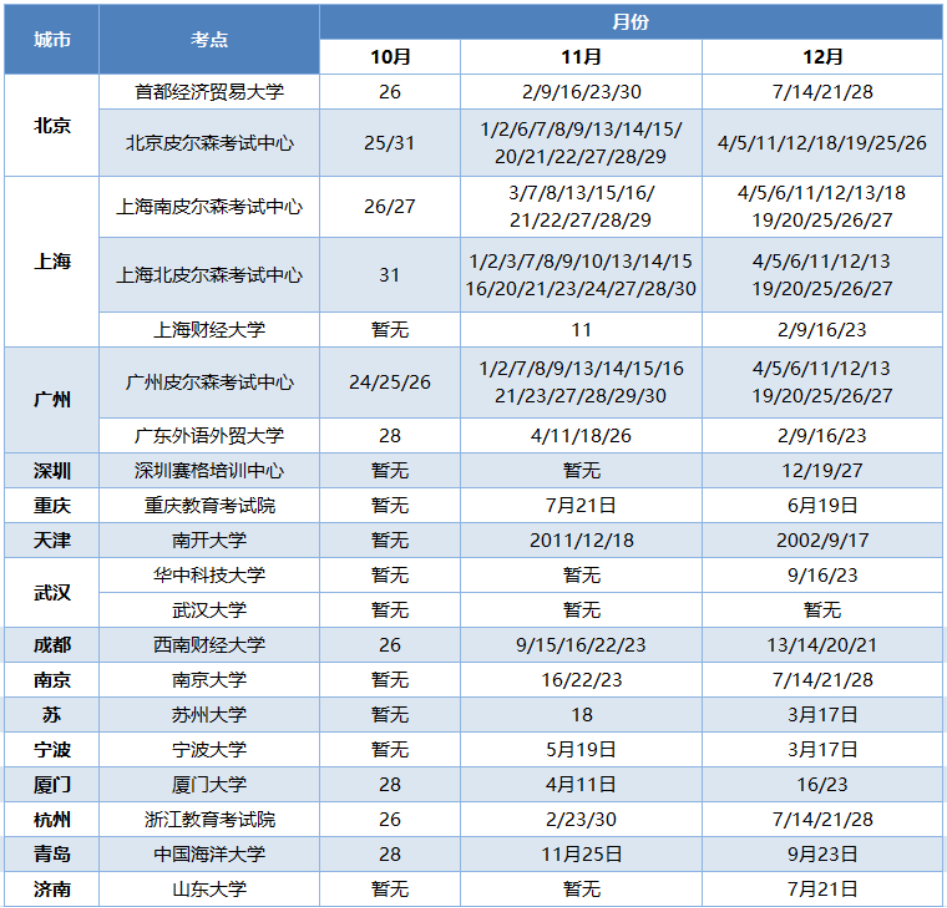 超全！SAT、ACT、托福、雅思、GRE等考试时间全汇总！