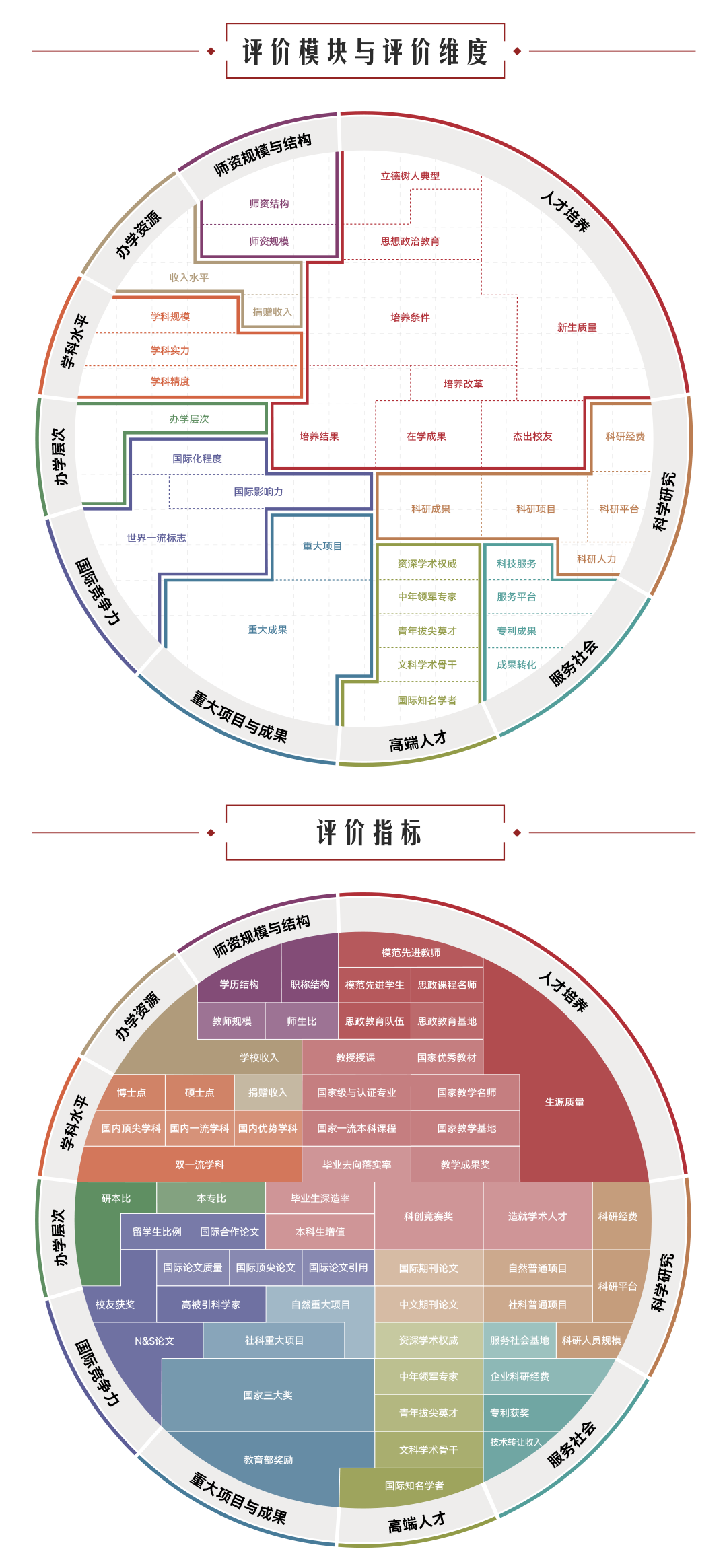 2024软科中国大学排名发布！清华/北大/浙大连续十年蝉联前三甲！