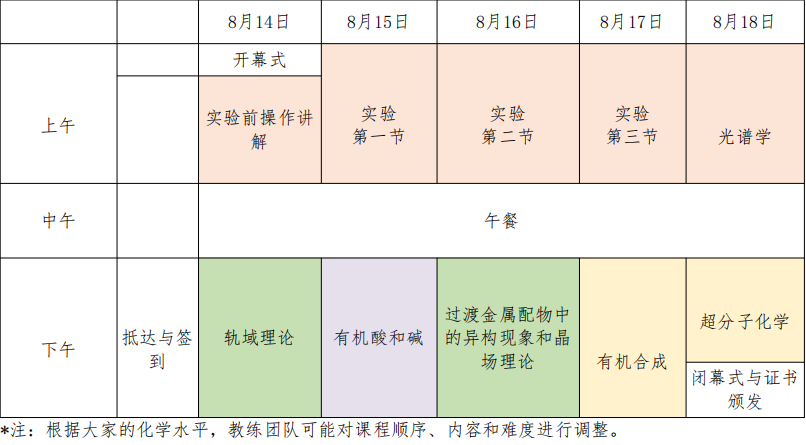 恭喜翰林学员在UKChO收获48金26银13铜！金奖er可申请中国站/剑桥化学集训营！