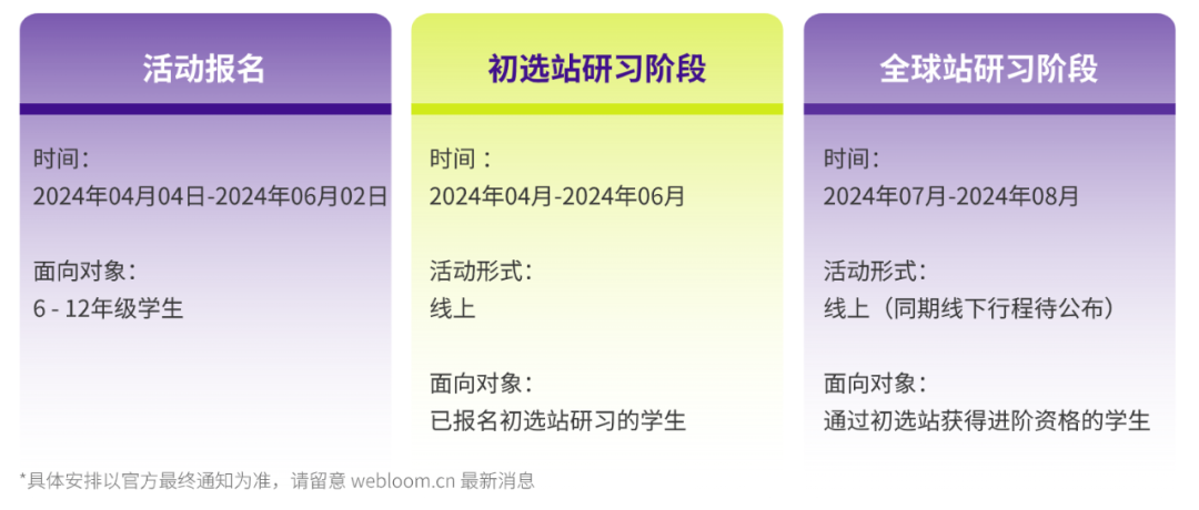 “投资小白”可冲SIC中学生投资挑战赛，带你敲开名校商科专业大门