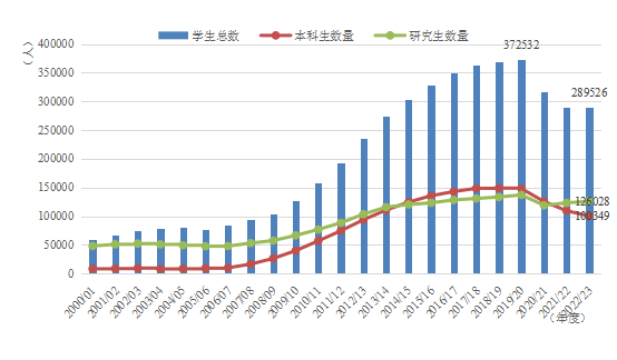 留学人数已经超过1000万！中国留学发展蓝皮书发布，2024最新趋势是……
