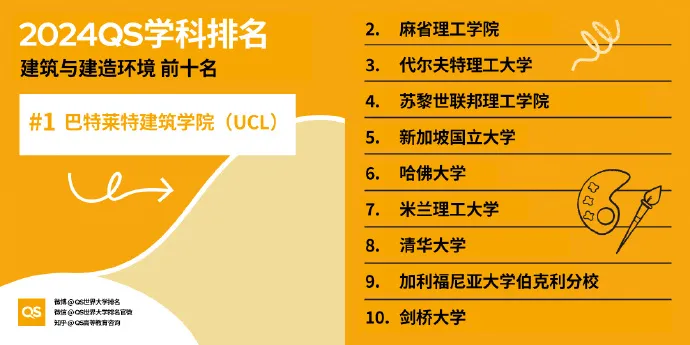 重磅发布！2024年最新QS世界大学学科排名发布！