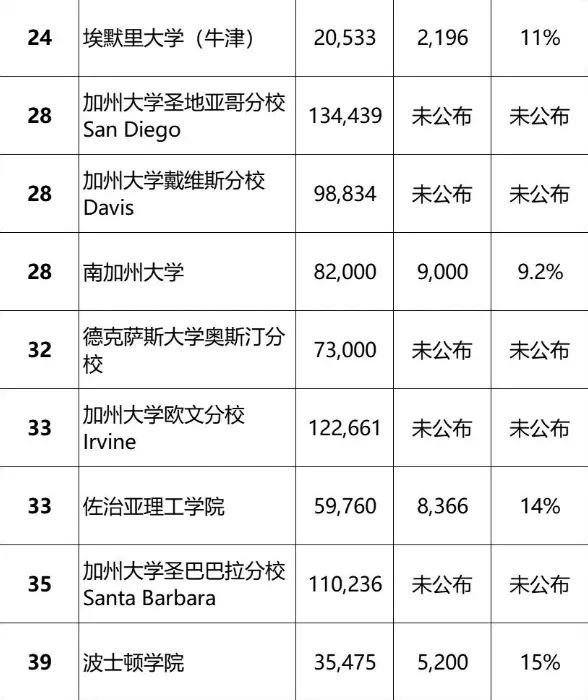 哈佛/耶鲁/斯坦福...八大藤校齐放榜！快来看看今年藤校OFFER花落谁家~