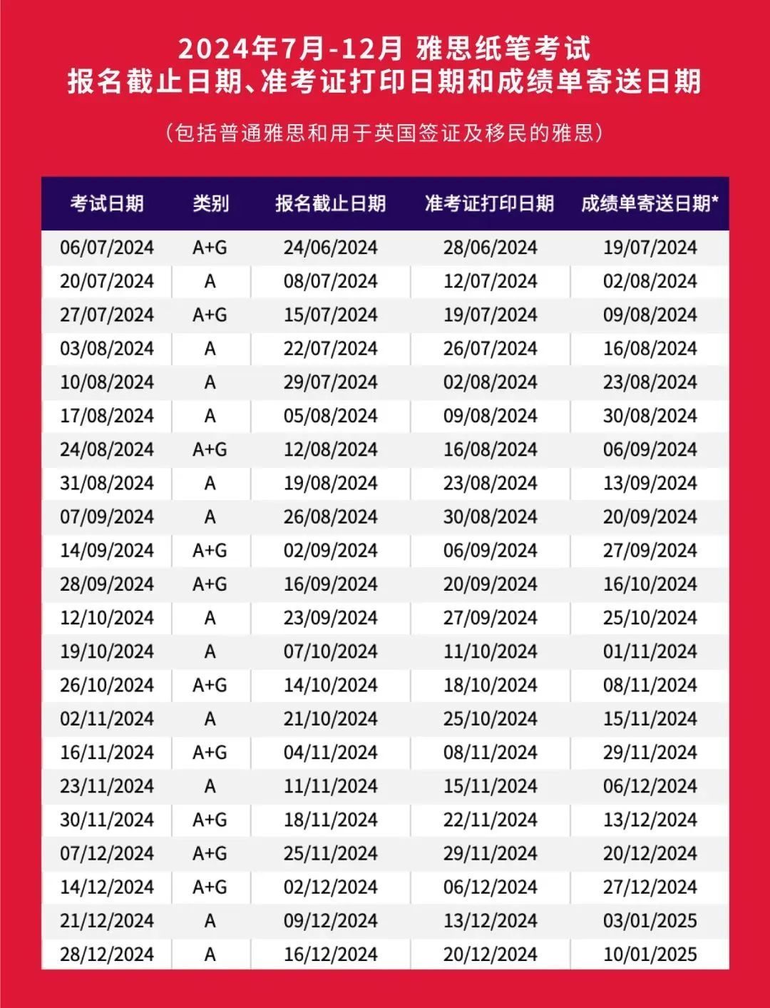 2024下半年雅思考试时间公布！考位不等人！