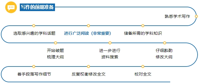 揭秘！2024John Locke论文写作赛事开放注册报名通道！如何提高论文写作？