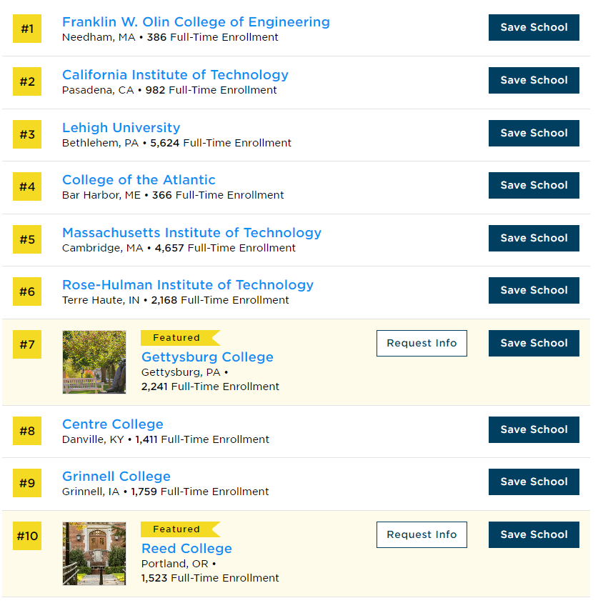 Princeton Review 发布全美“最卷”学校排名！哈佛、斯坦福竟没上榜？？？