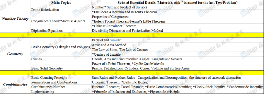 考前必看！2024欧几里得数学赛事即将开考！如何高效备赛？