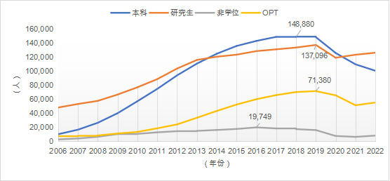 留学人数已经超过1000万！中国留学发展蓝皮书发布，2024最新趋势是……
