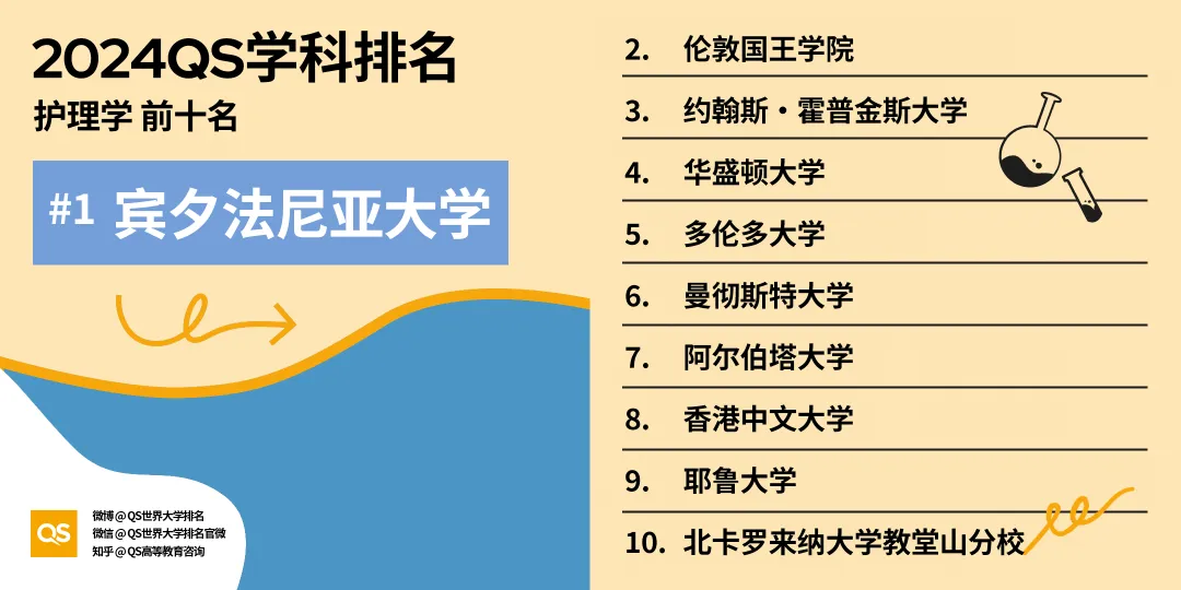 重磅发布！2024年最新QS世界大学学科排名发布！