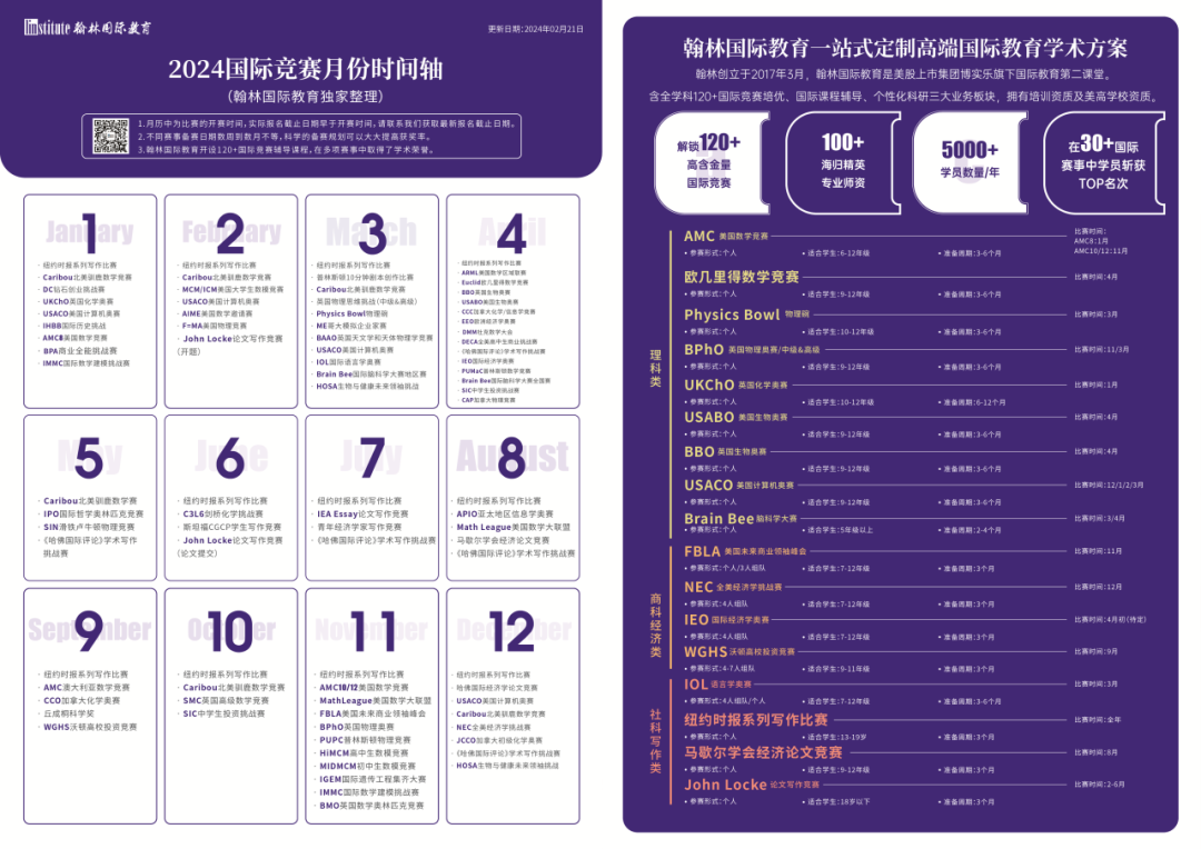 精英榜更新！上百个全球荣誉给足爬藤底气！翰林有方学员辉煌战绩来袭！