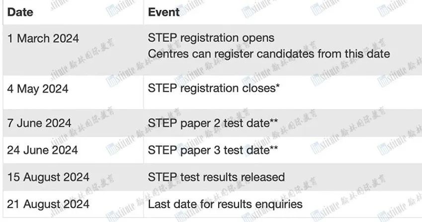 STEP蒋于5月4日截止报名！“保姆级”报名指南&备考攻略请查收！