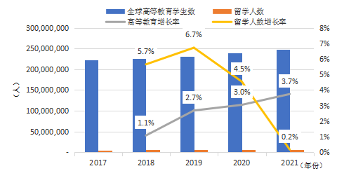 留学人数已经超过1000万！中国留学发展蓝皮书发布，2024最新趋势是……