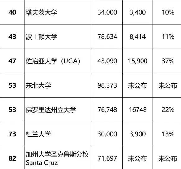 哈佛/耶鲁/斯坦福...八大藤校齐放榜！快来看看今年藤校OFFER花落谁家~