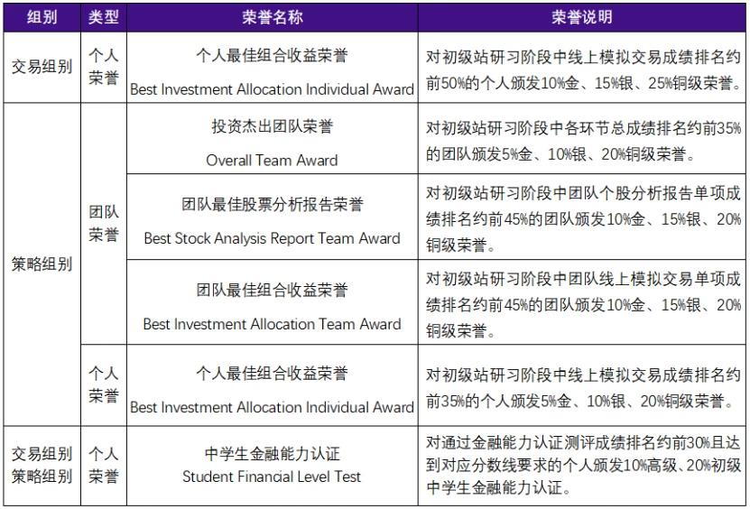 顶流商赛！冲刺藤校利器！2024SIC竞赛报名组队中！