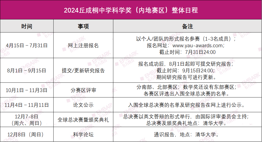 最新！2024年丘奖内地赛区启动报名！参赛资格详解与日程安排速览！