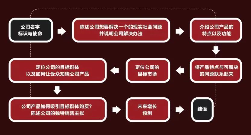 收藏！美国顶尖商学院「录取偏好」大揭秘！通往顶尖商学院的密钥有这些！